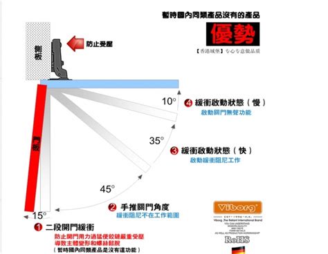 時柱查詢 限制開門角度